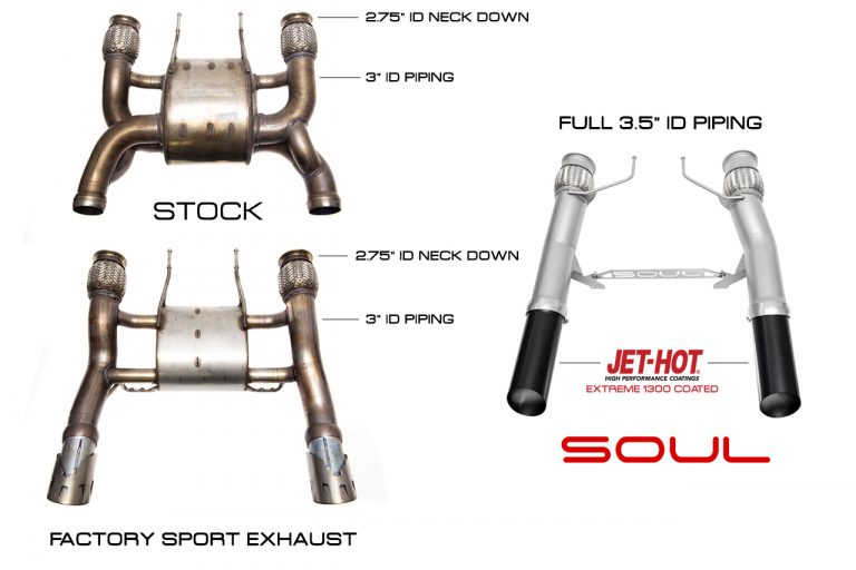 SOUL McLaren 720S 3.5″ Sport Exhaust Package - SSR Performance