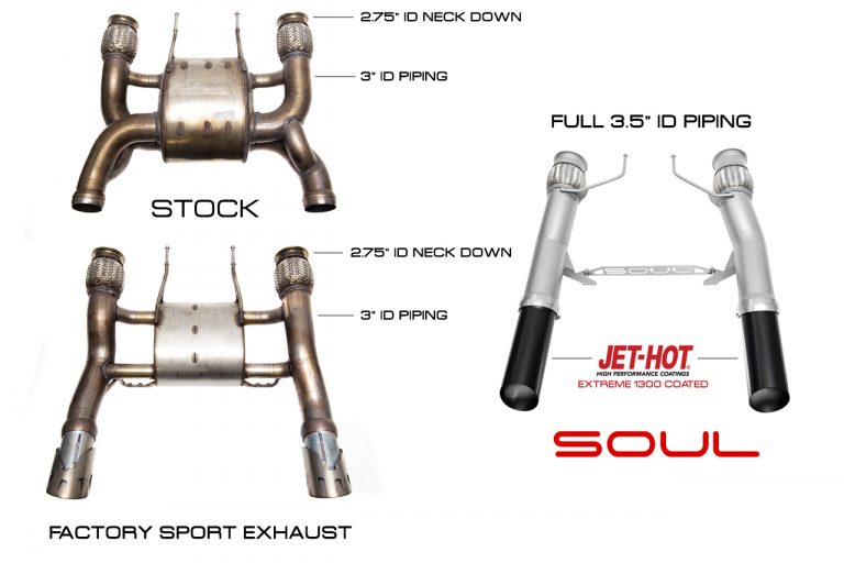 SOUL McLaren 720S Competition Exhaust - SSR Performance