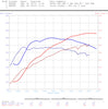 G80 M3 G82 M4 S58 3.0L Race Downpipes - SSR Performance